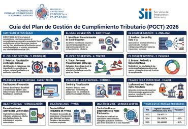 PUCV realizará ceremonia de cierre de Operación Renta 2026 junto al SII con foco en el Plan de Gestión de Cumplimiento Tributario 2026